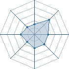 Potentiel de cozy � l'Ar�ne #12