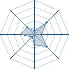 Potentiel de Zephira � l'Ar�ne #12