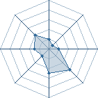 Potentiel de Kurayami � l'Ar�ne #12