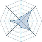 Potentiel de obito91 � l'Ar�ne #12