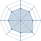 Potentiel de joel67000 � l'Ar�ne #12