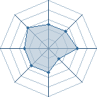 Potentiel de badro � l'Ar�ne #12