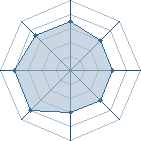 Potentiel de Ashigaru � l'Ar�ne #12