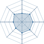 Potentiel de sakura93 � l'Ar�ne #12