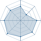 Potentiel de sasukage � l'Ar�ne #12