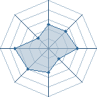 Potentiel de itachi396 � l'Ar�ne #12