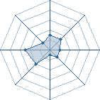 Potentiel de dad27930 � l'Ar�ne #12