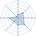 Potentiel de chenty � l'Ar�ne #12