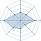 Potentiel de m@xime30 � l'Ar�ne #12