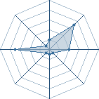 Potentiel de Tig9r � l'Ar�ne #12