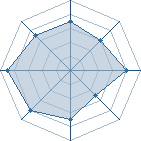 Potentiel de sasuke_66 � l'Ar�ne #12