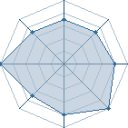 Potentiel de wakabayashiy � l'Ar�ne #12