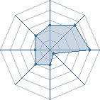 Potentiel de kakashi-yoyo � l'Ar�ne #12