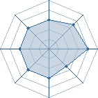 Potentiel de itachi@ho � l'Ar�ne #12