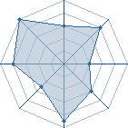 Potentiel de Uzumaki 55 � l'Ar�ne #12