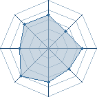 Potentiel de AngEnoiR � l'Ar�ne #12