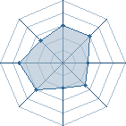 Potentiel de yann-uchiwa � l'Ar�ne #12