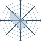 Potentiel de rebelle31 � l'Ar�ne #12