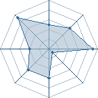 Potentiel de saf � l'Ar�ne #12