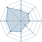 Potentiel de heuzumaki � l'Ar�ne #12