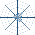 Potentiel de YondaimeSayan � l'Ar�ne #12