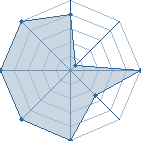 Potentiel de Super genin � l'Ar�ne #12