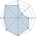 Potentiel de narudbz � l'Ar�ne #12