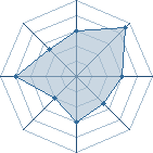 Potentiel de mopil � l'Ar�ne #12