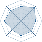 Potentiel de laiwang � l'Ar�ne #12