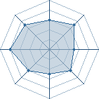 Potentiel de rasta77160 � l'Ar�ne #12