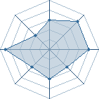 Potentiel de ruto-92 � l'Ar�ne #12