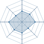 Potentiel de k3limbo � l'Ar�ne #12