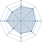 Potentiel de Khebizi amine � l'Ar�ne #12