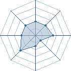 Potentiel de Dark Man X � l'Ar�ne #12