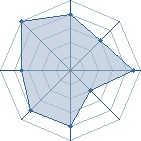 Potentiel de lovmy � l'Ar�ne #12