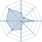 Potentiel de sony kun � l'Ar�ne #12