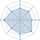 Potentiel de angel_van � l'Ar�ne #12