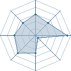 Potentiel de hatake_obito � l'Ar�ne #12