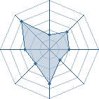 Potentiel de tobibad � l'Ar�ne #12