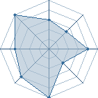 Potentiel de InoSai � l'Ar�ne #12