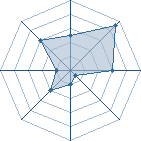 Potentiel de moh_fen � l'Ar�ne #12