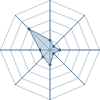 Potentiel de jiordan92 � l'Ar�ne #12