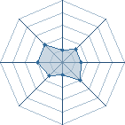 Potentiel de yasse � l'Ar�ne #12