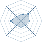 Potentiel de omarf � l'Ar�ne #12