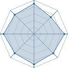 Potentiel de NoNoPoWeR � l'Ar�ne #12