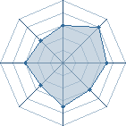 Potentiel de Mathie-U � l'Ar�ne #13