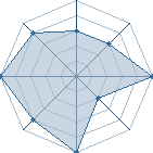 Potentiel de itachi MS � l'Ar�ne #13