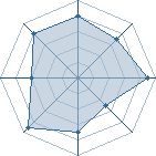 Potentiel de saffrou � l'Ar�ne #13