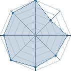 Potentiel de polonais45 � l'Ar�ne #13