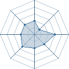 Potentiel de gazekage � l'Ar�ne #13